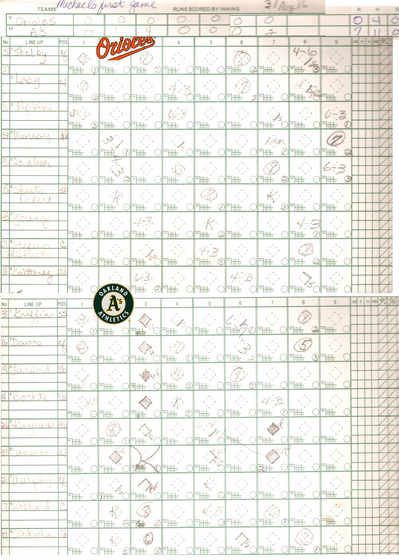 Michael's 1986 Scorecard